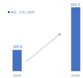 湖南商務(wù)職業(yè)技術(shù)學(xué)院商務(wù)信息技術(shù)學(xué)院人工智能技術(shù)服務(wù)專(zhuān)業(yè)介紹