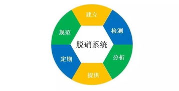 電廠(chǎng)環(huán)保新科技 技術(shù)服務(wù)背后的隱秘?fù)?dān)當(dāng)