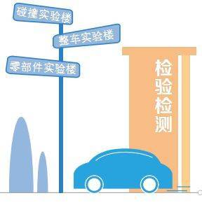 湖南新能源機(jī)動(dòng)車(chē)檢測(cè)中心啟用，技術(shù)服務(wù)助力新能源汽車(chē)發(fā)展