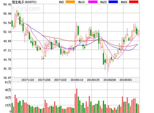 恒生電子盤(pán)中異動(dòng)大漲5.29%，技術(shù)服務(wù)業(yè)務(wù)表現(xiàn)強(qiáng)勁