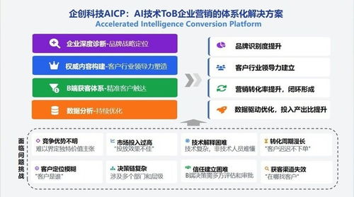 企創(chuàng)科技與天罡智算深化合作，獨家運營模型市場加速AI應(yīng)用商業(yè)化