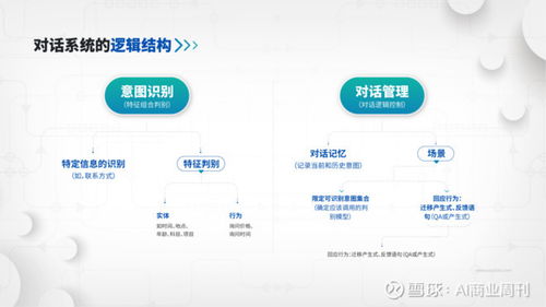 易聊首次公開智能客服技術(shù)與產(chǎn)品體系，IM永久免費引領(lǐng)行業(yè)變革