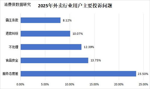 千問(wèn)被擠崩后 AI點(diǎn)外賣能否破解即時(shí)零售的“快”之痛？